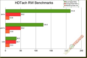 hdtachgraph