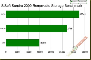 sandra remov graph