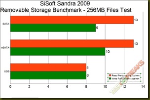 snadra graph test