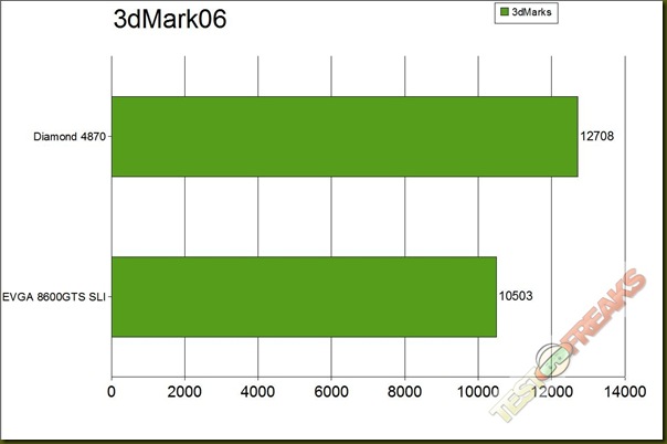 3dmark06