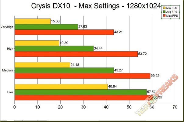 crysis dx10 1280 GRAPH