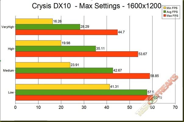 CRYSIS DX10 1600 GRAPH