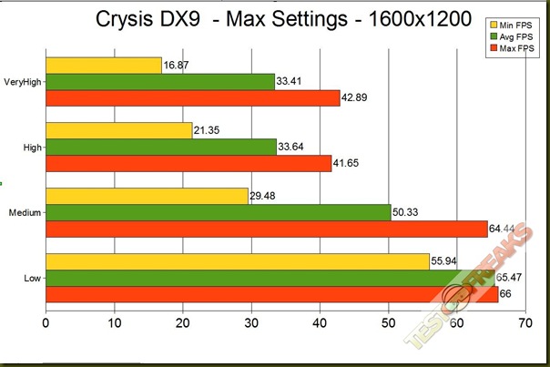 CRYSIS DX9 1600 GRAPH