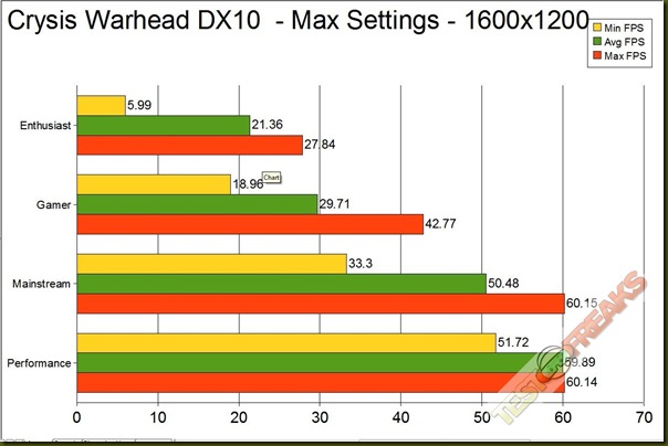 CRYSIS WAR DX10 1600 GRAPH