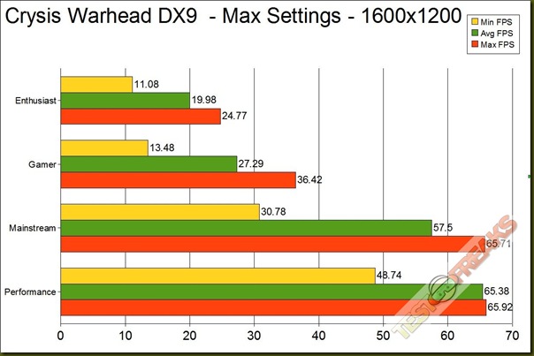 CRYSIS WAR DX9 1600 GRAPH