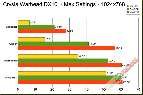 crysis warhead dx10 GRAPH 1024