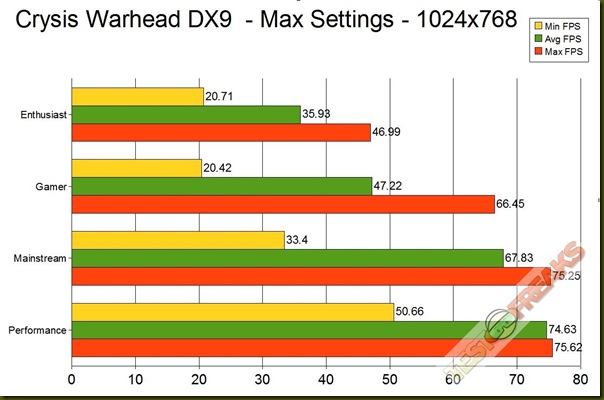 crysis warhead dx9 GRAPH 1024