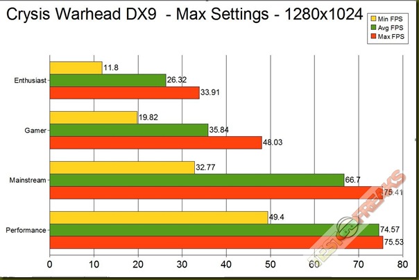 crysis warhead dx9 GRAPH 1280