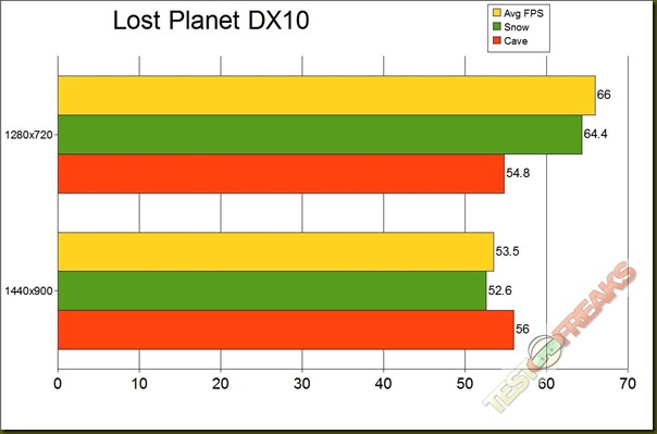 LOST PLANET DX10 GRAPH