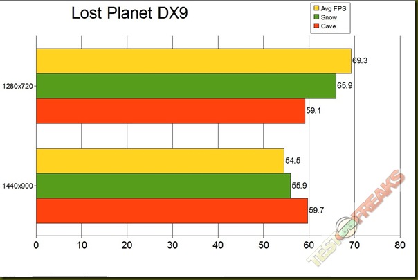 LOST PLANET DX9 GRAPH