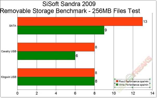 256mb test