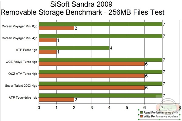 256mb files