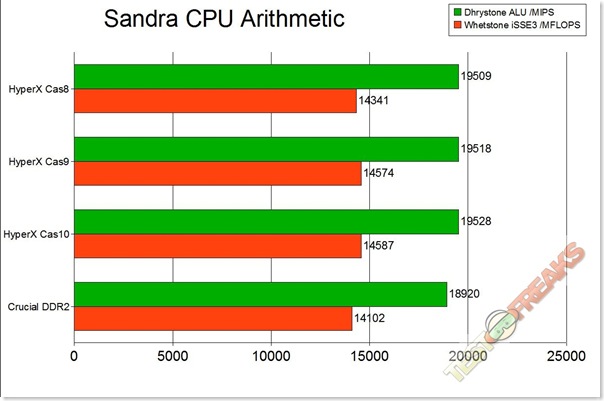 cpu arithmetic