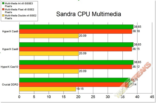 cpu multimedia