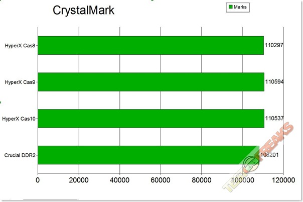 crystalmark graph