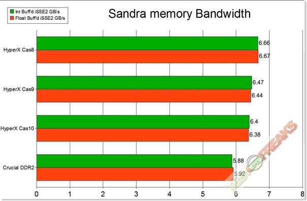 mem bandwidth