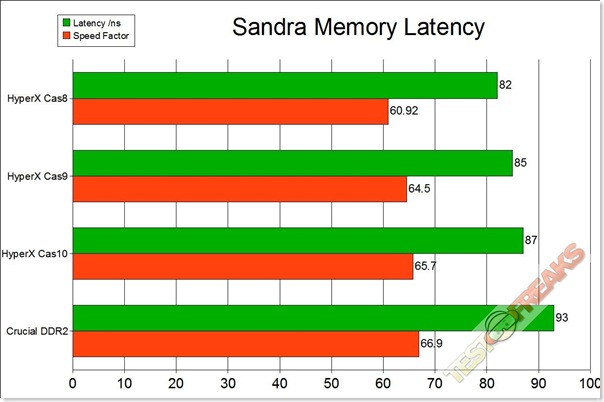 memory latency