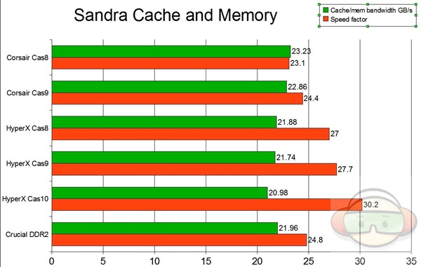 cache and mem graph