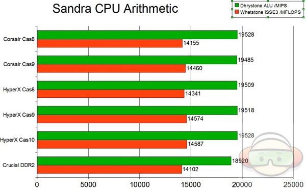 cpu arith grpah