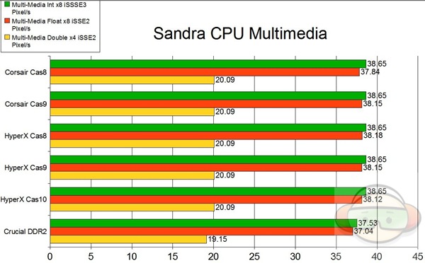 cpu multimedia graph