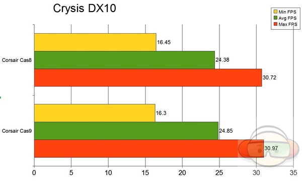 crysis 10 graph