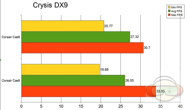 crysis 9 graph