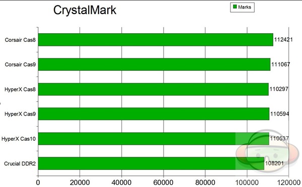 crystalmark graph