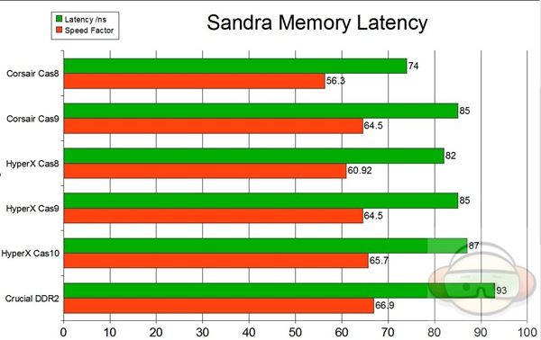 mem latency graph