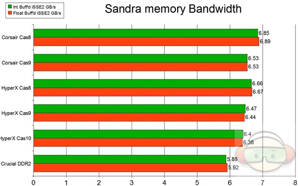 mrm bandwith graph