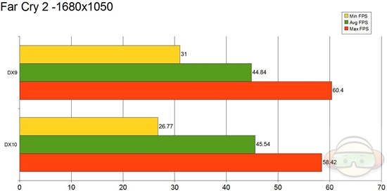 fps graph