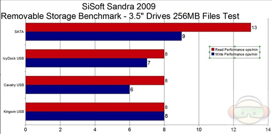 sandra 35 graph