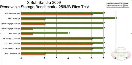 files graph