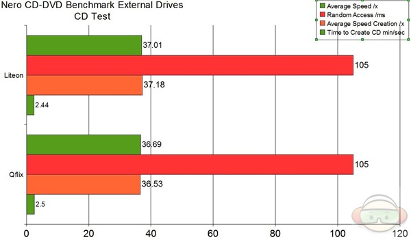 cd graph