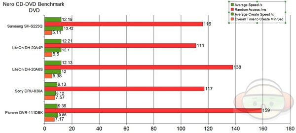 dvd graph good