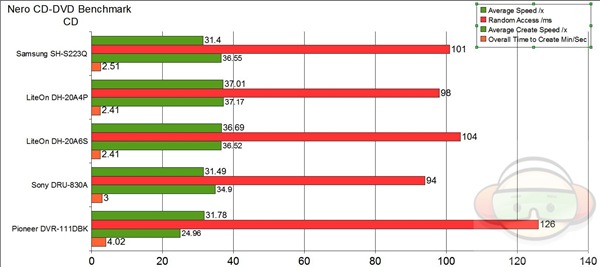 graph cd good