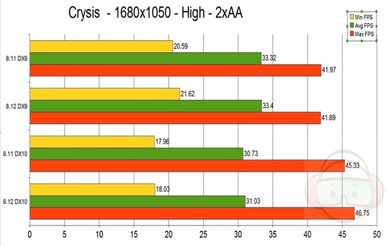 crysis