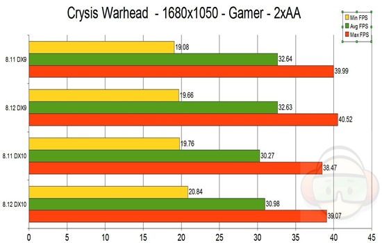 crysis warhead