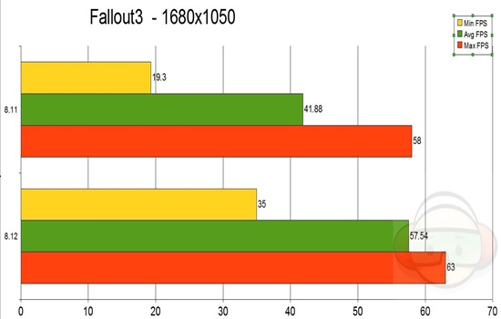 fallout3