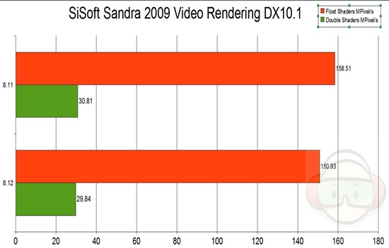 sandra graph