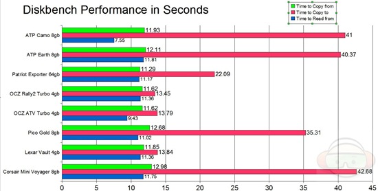 diskbench