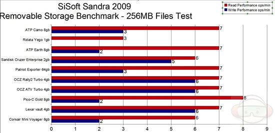 sandra files