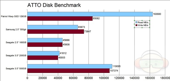 atto disk graph