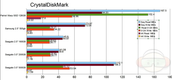 CrystalDiskMark graph