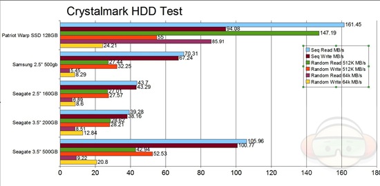 crystalmark hdd graph