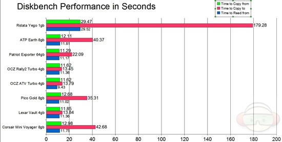 diskbench1