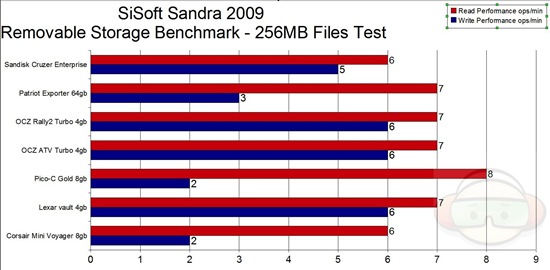 sandra files