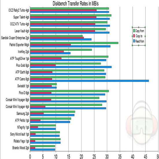 Что такое usb rate cs go