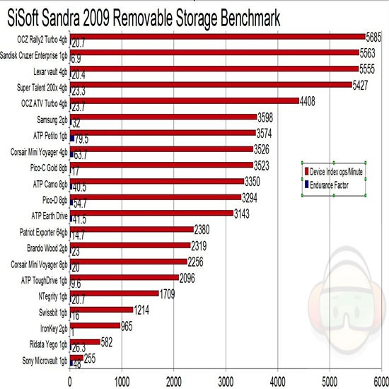 sandra graph