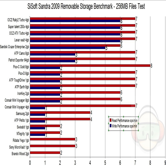 sandra graph2