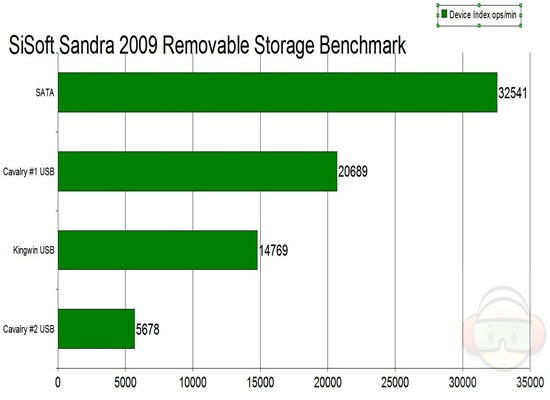 sandra graph1